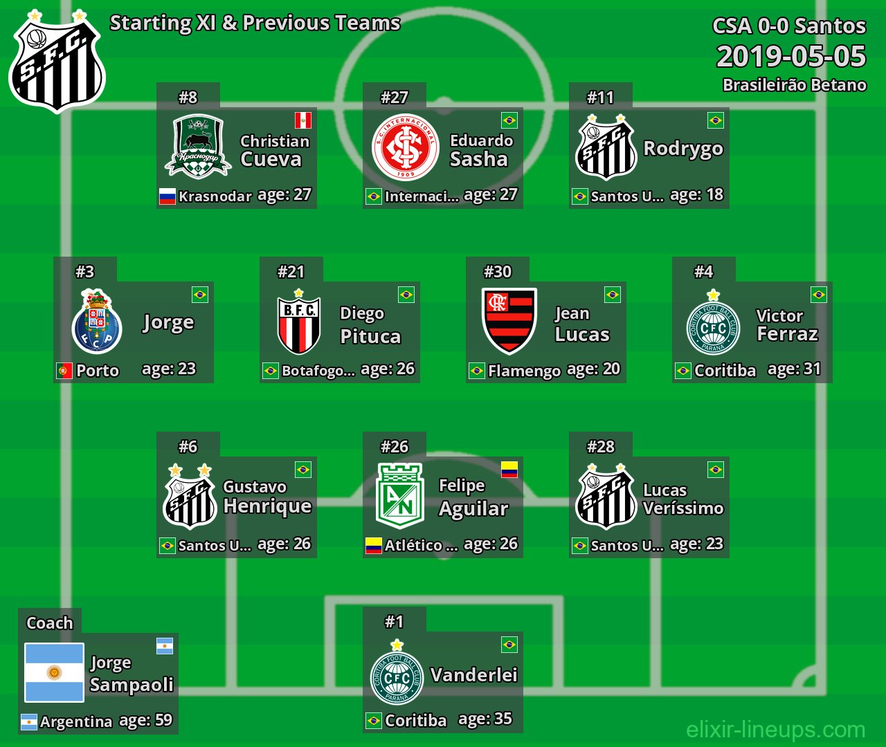Santos Starting XI & Previous Teams 2019-05-05