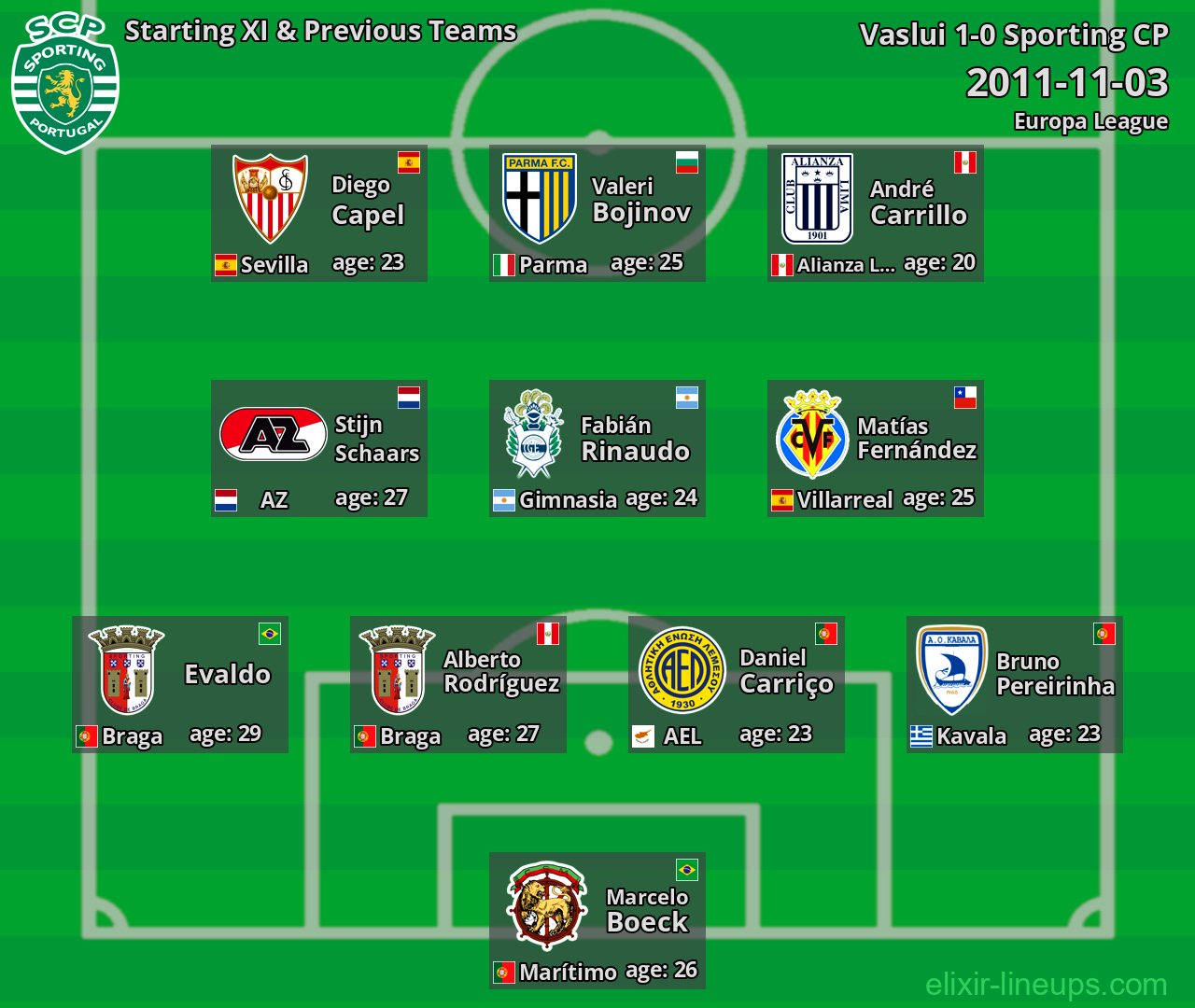 Sporting CP Starting XI & Previous Teams 2011-11-03