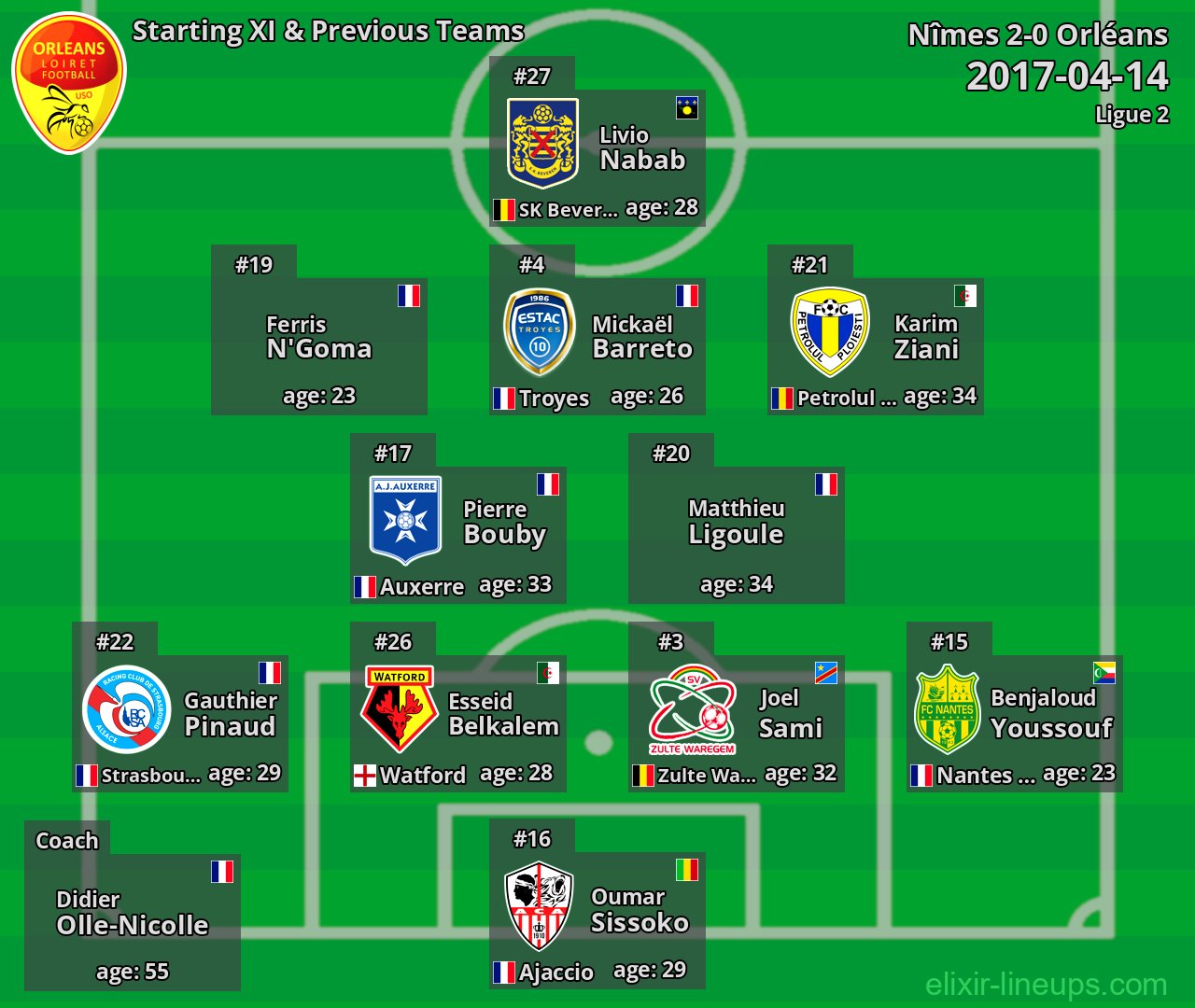 Orléans Starting XI & Previous Teams 2017-04-14