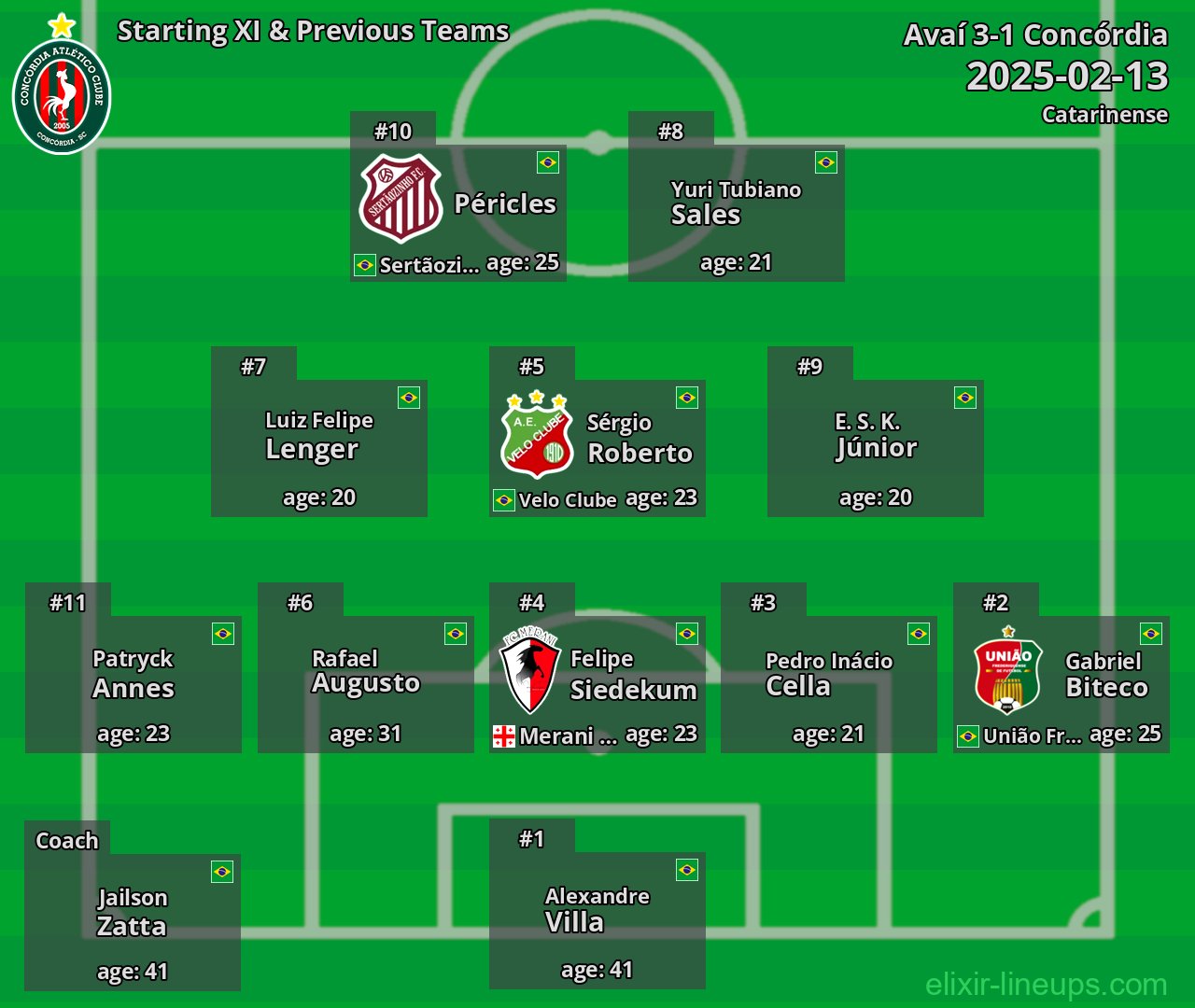 Concórdia Starting XI & Previous Teams 2025-02-13