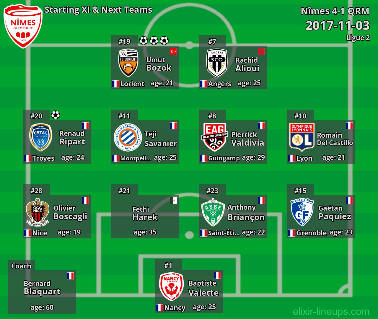Nîmes Starting XI & Next Teams 2017-11-03