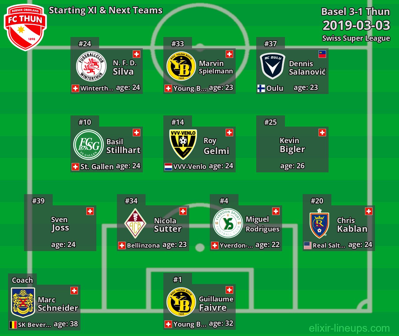 Thun Starting XI & Next Teams 2019-03-03