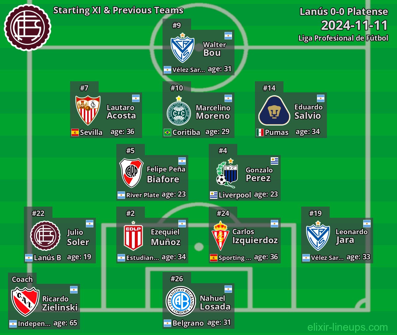 Lanús Starting XI & Previous Teams 2024-11-11
