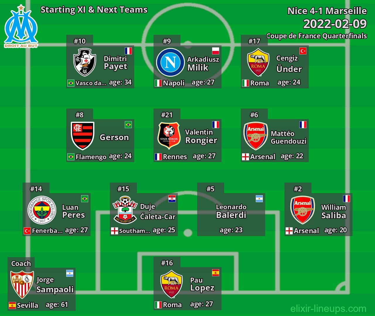 Marseille Starting XI & Next Teams 2022-02-09