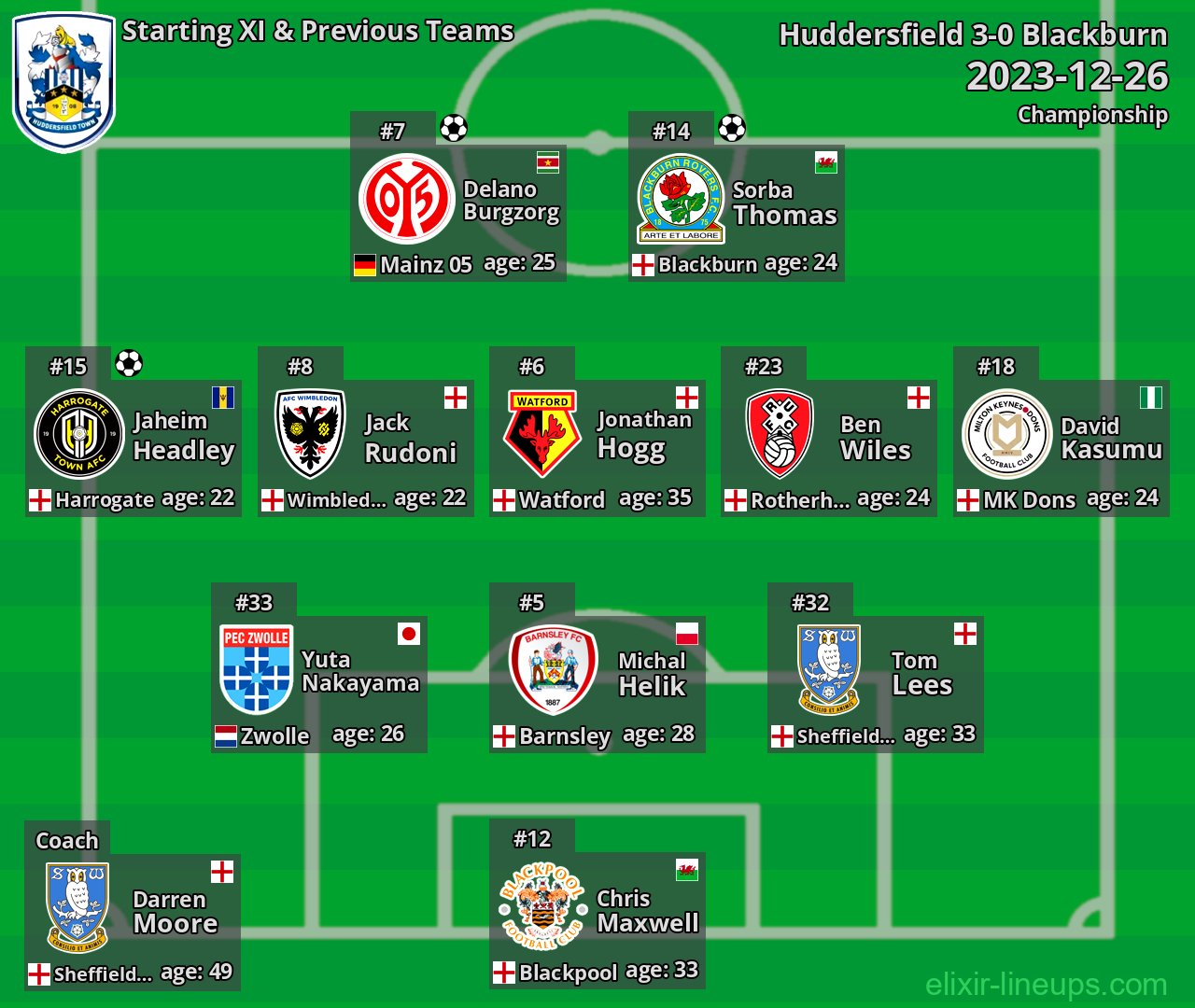 Huddersfield Starting XI & Previous Teams 2023-12-26