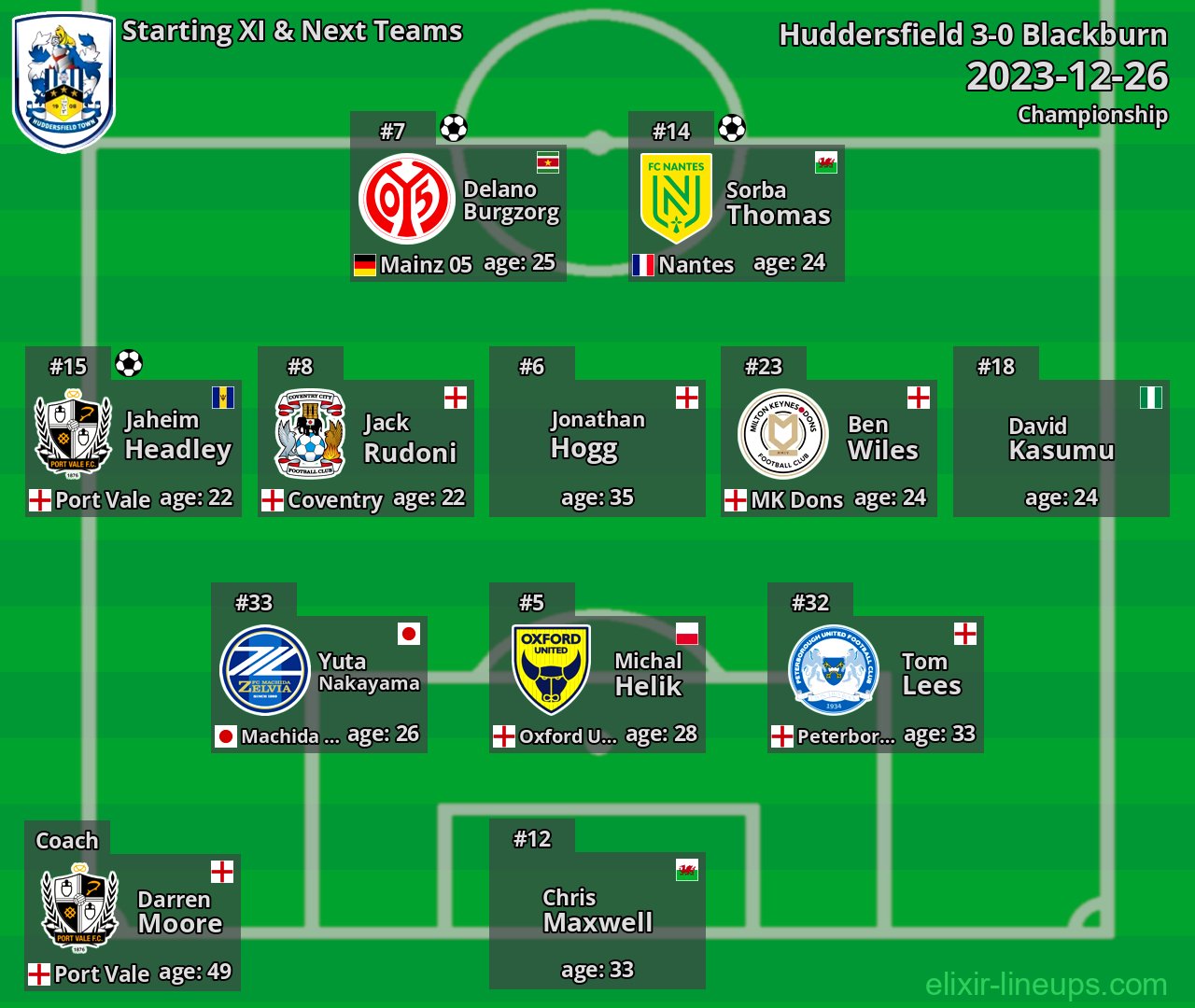Huddersfield Starting XI & Next Teams 2023-12-26