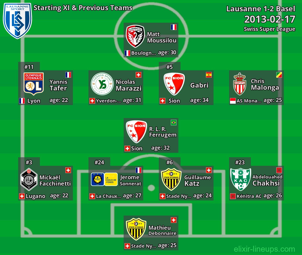 Lausanne Starting XI & Previous Teams 2013-02-17