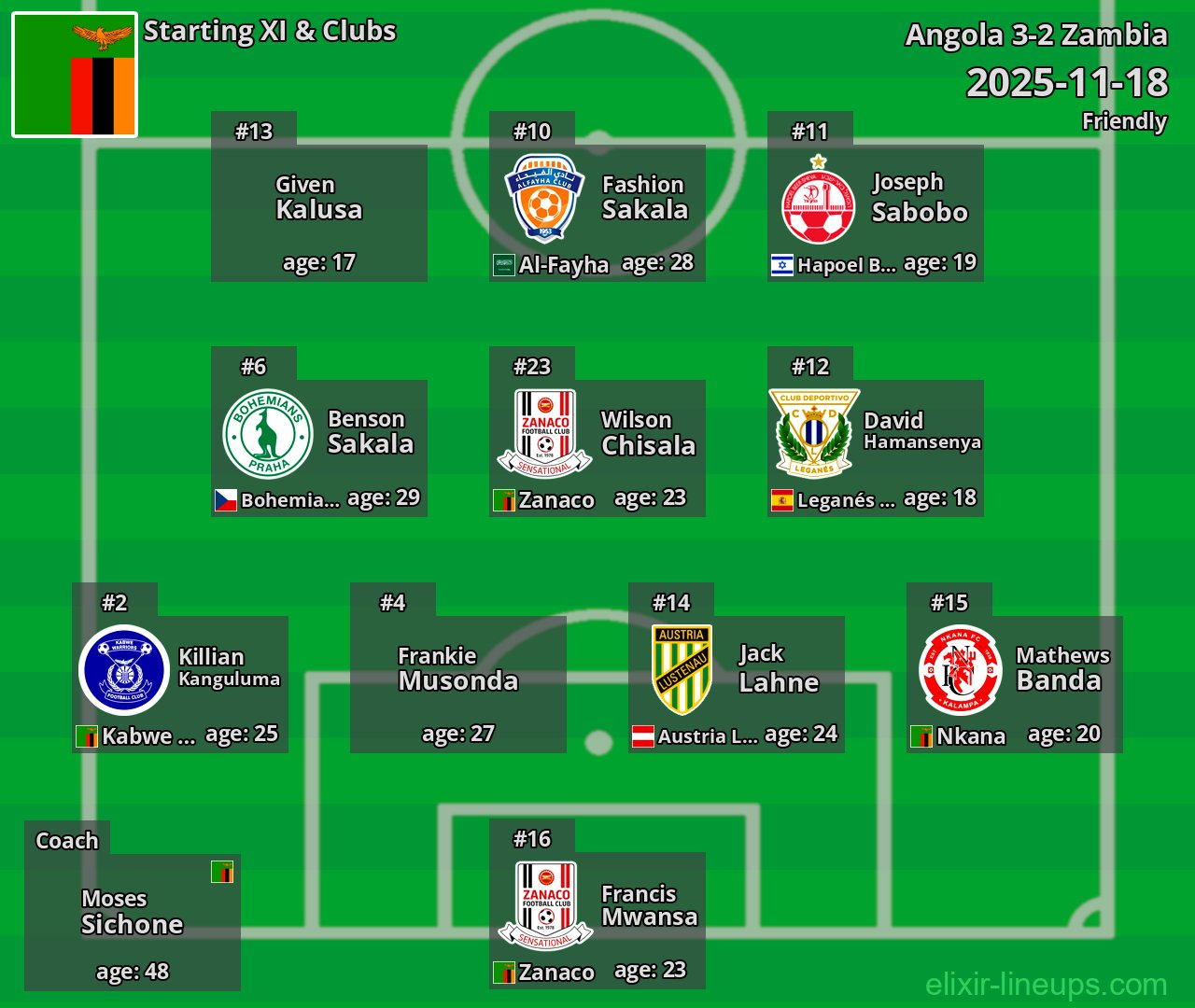 Zambia Starting XI 2025-11-18
