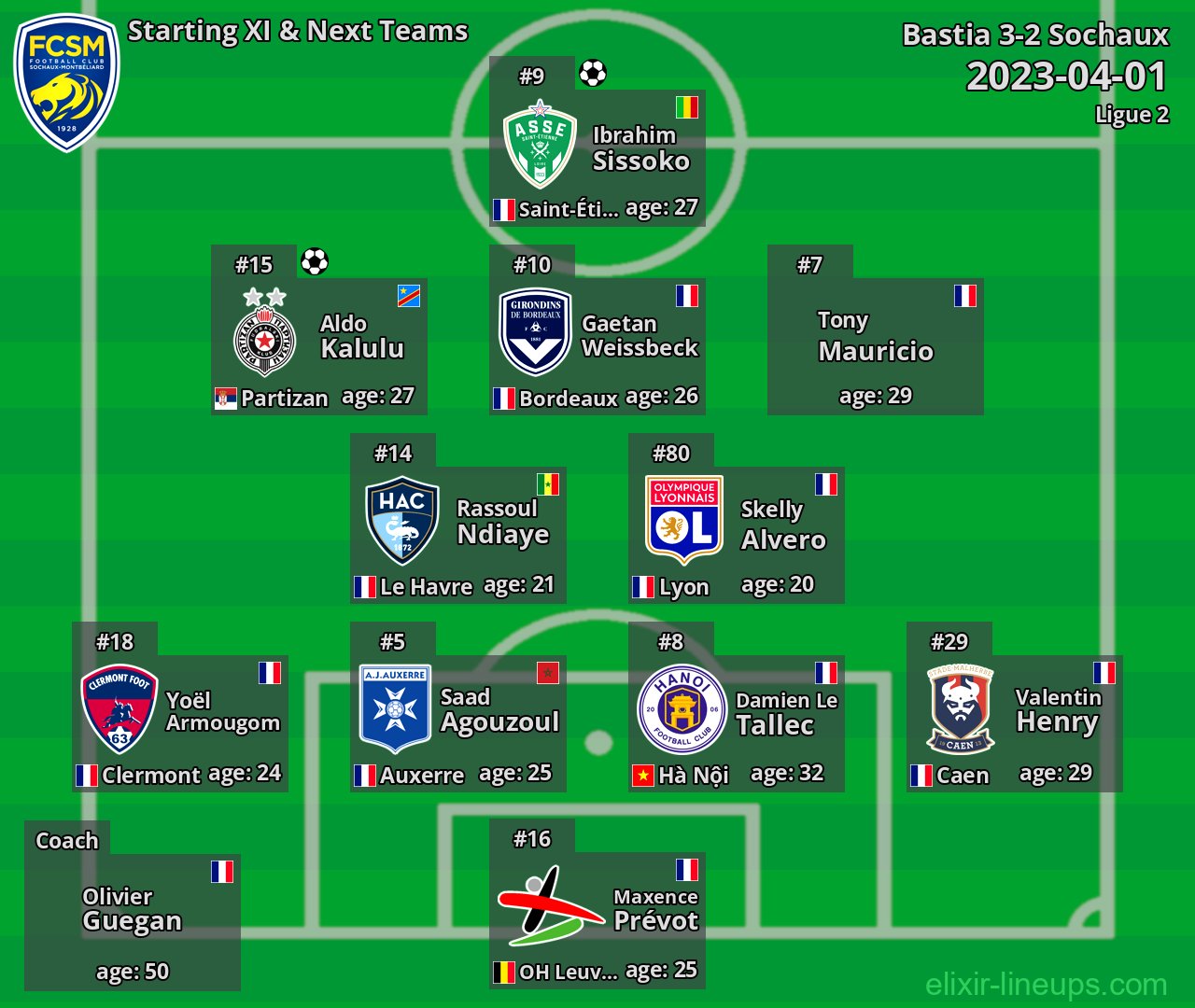 Sochaux Starting XI & Next Teams 2023-04-01