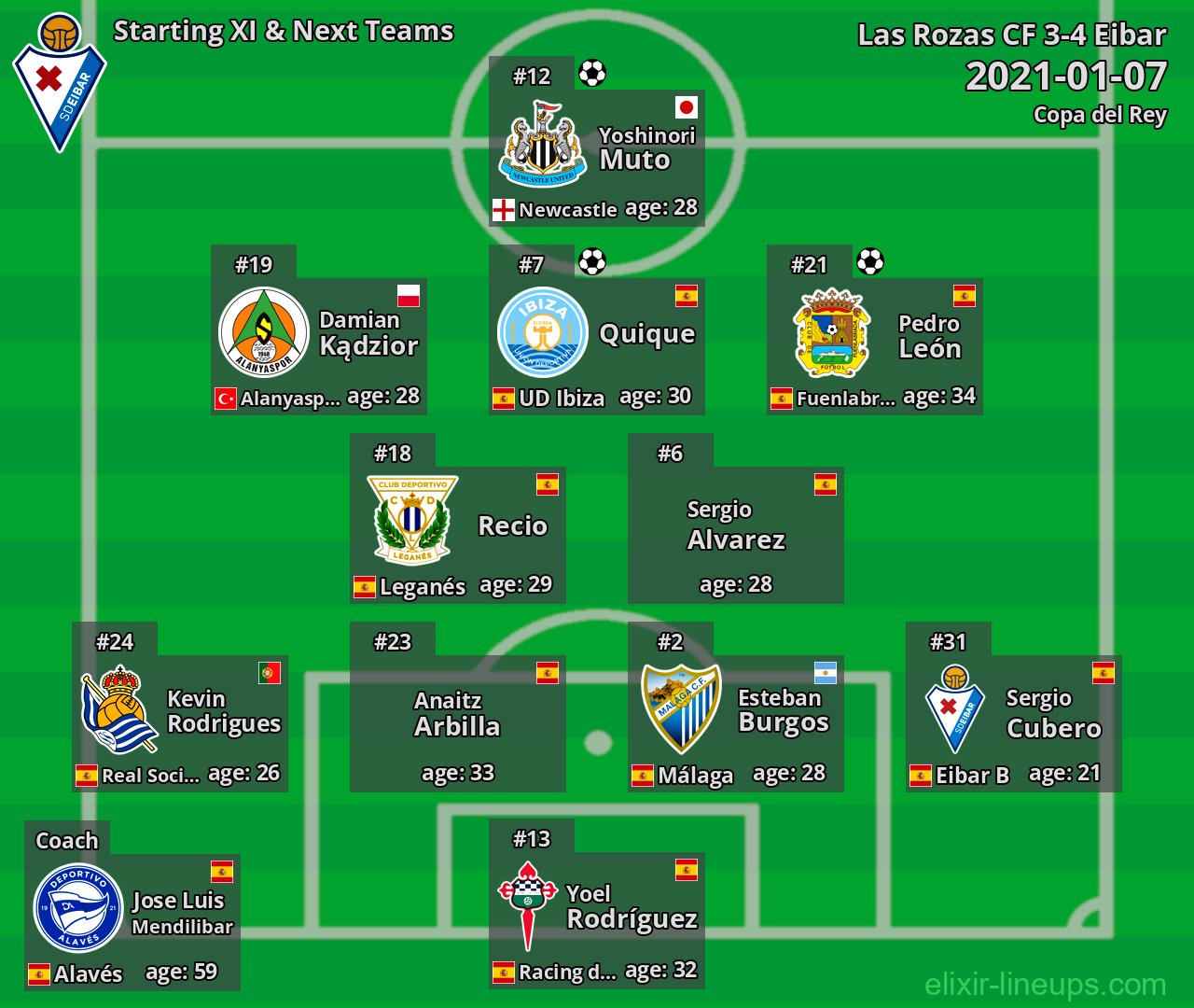 Eibar Starting XI & Next Teams 2021-01-07