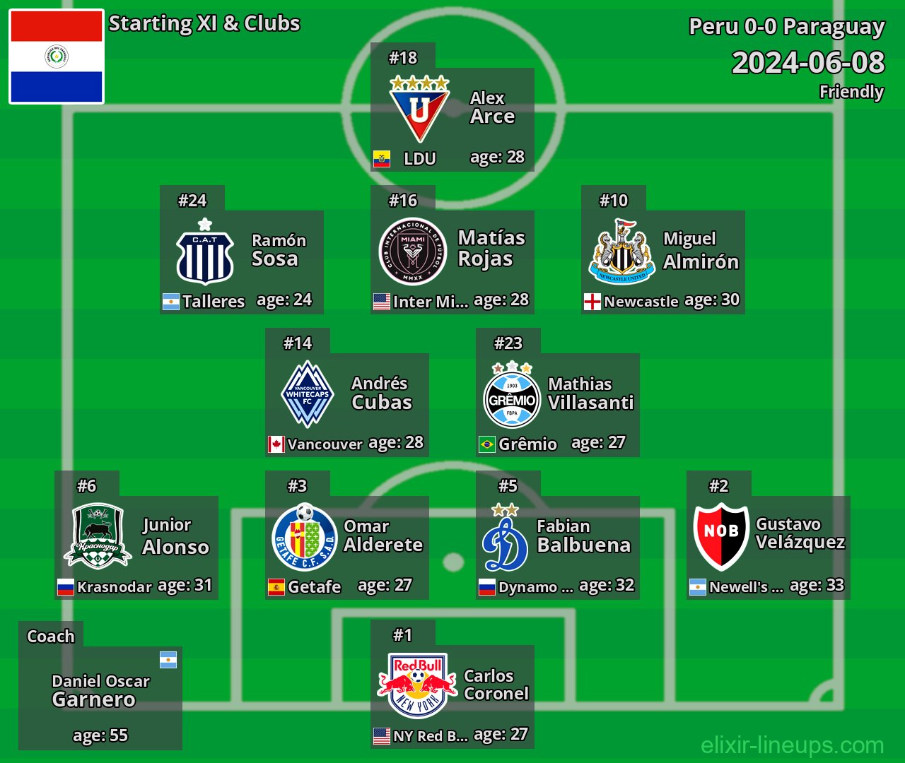 Paraguay Starting XI 2024-06-08