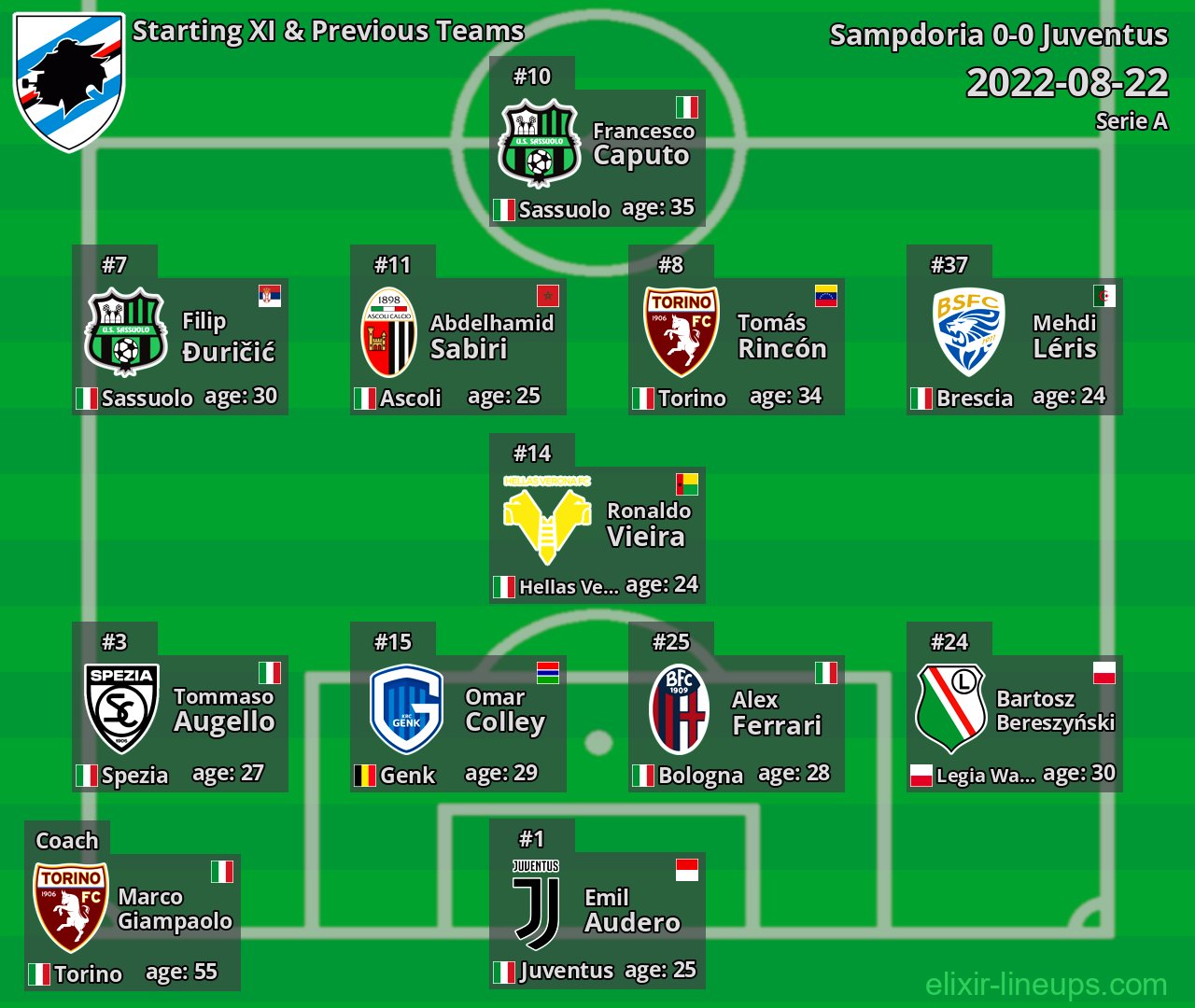 Sampdoria Starting XI & Previous Teams 2022-08-22
