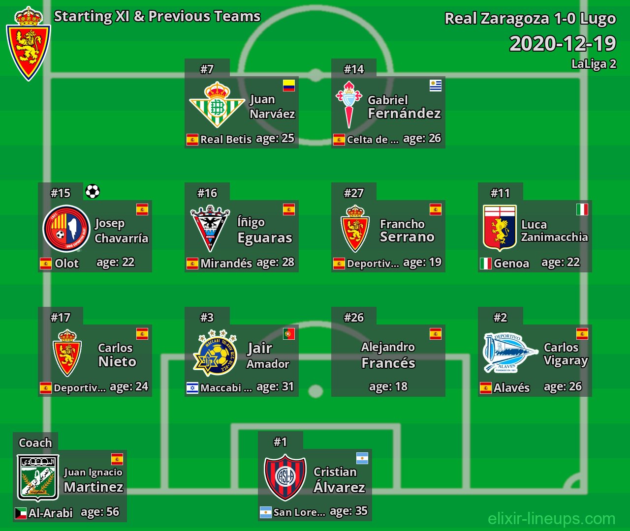 Real Zaragoza Starting XI & Previous Teams 2020-12-19