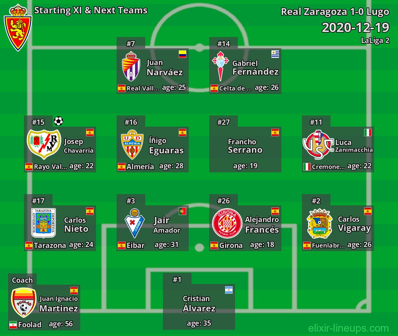 Real Zaragoza Starting XI & Next Teams 2020-12-19