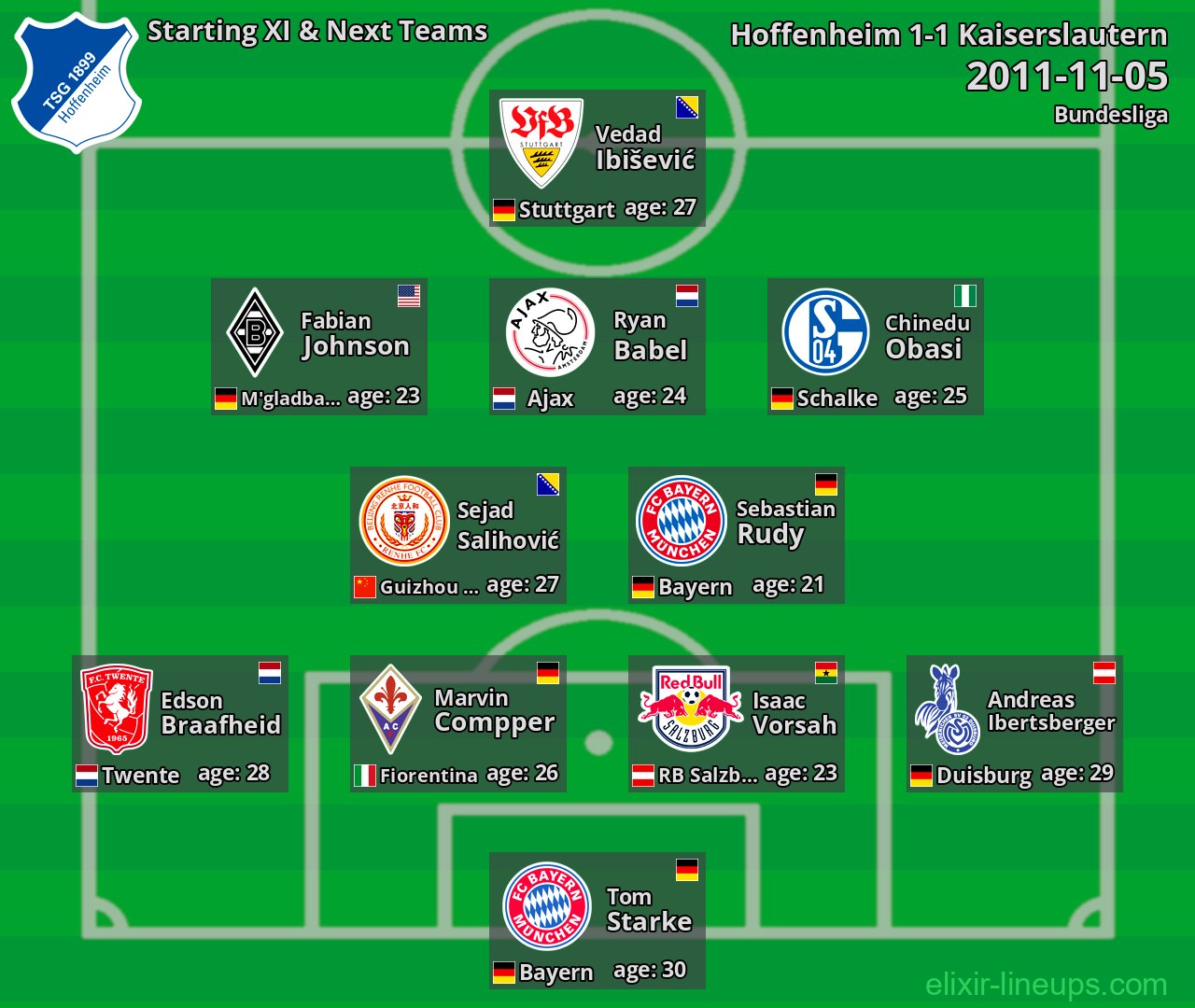 Hoffenheim Starting XI & Next Teams 2011-11-05