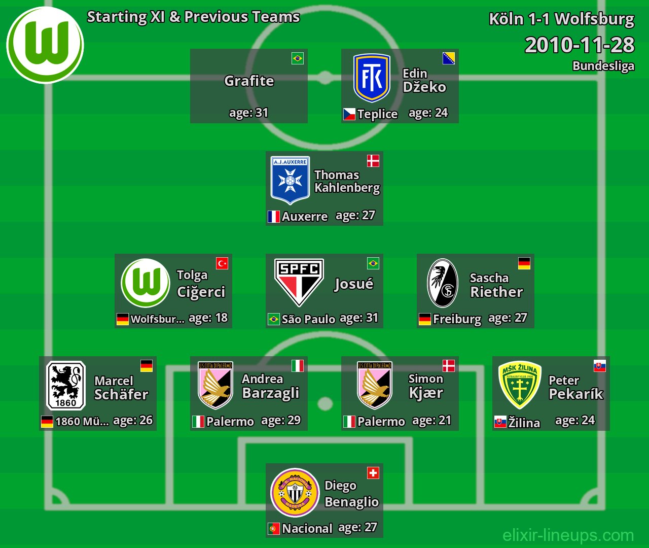 Wolfsburg Starting XI & Previous Teams 2010-11-28