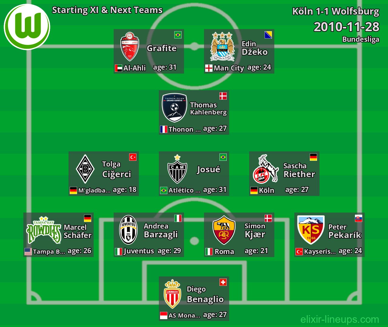Wolfsburg Starting XI & Next Teams 2010-11-28