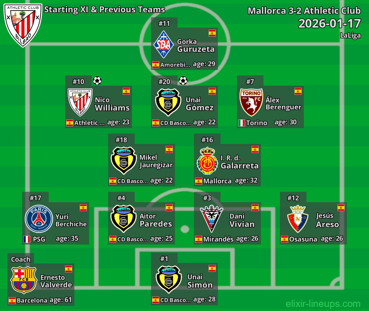 Athletic Club Starting XI & Previous Teams 2026-01-17