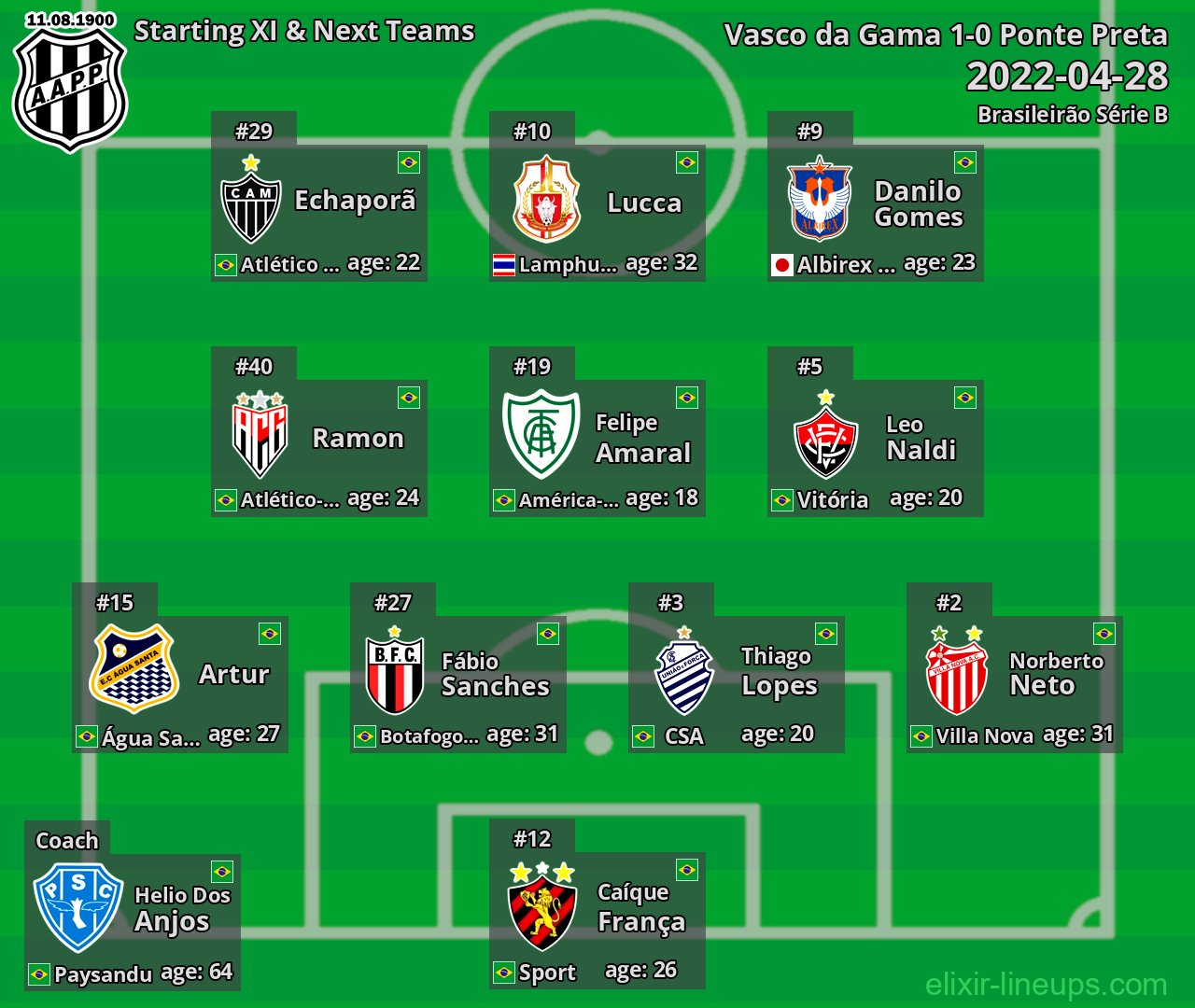 Ponte Preta Starting XI & Next Teams 2022-04-28