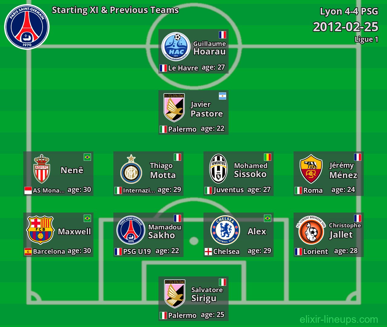 PSG Starting XI & Previous Teams 2012-02-25