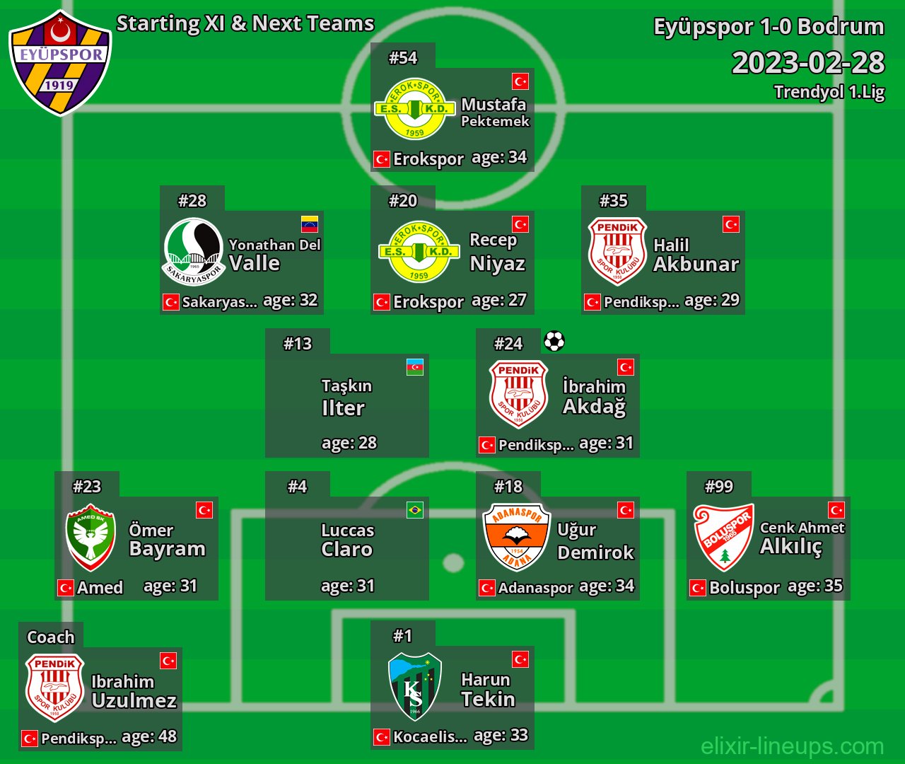 Eyüpspor Starting XI & Next Teams 2023-02-28