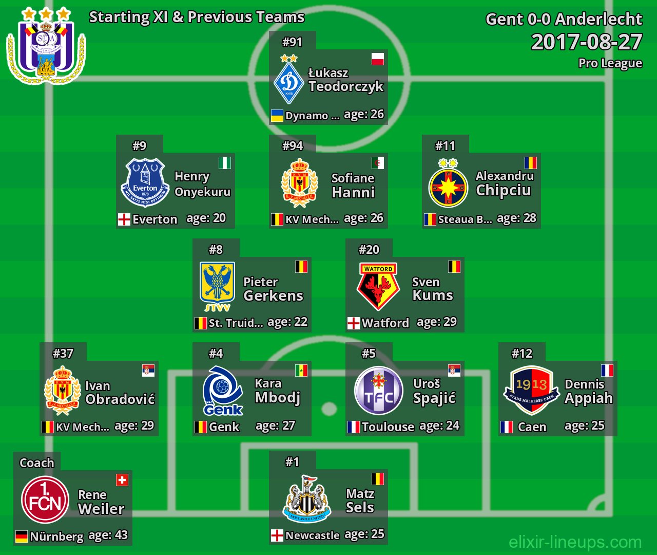 Anderlecht Starting XI & Previous Teams 2017-08-27