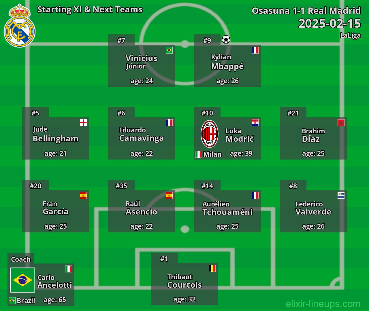 Real Madrid Starting XI & Next Teams 2025-02-15
