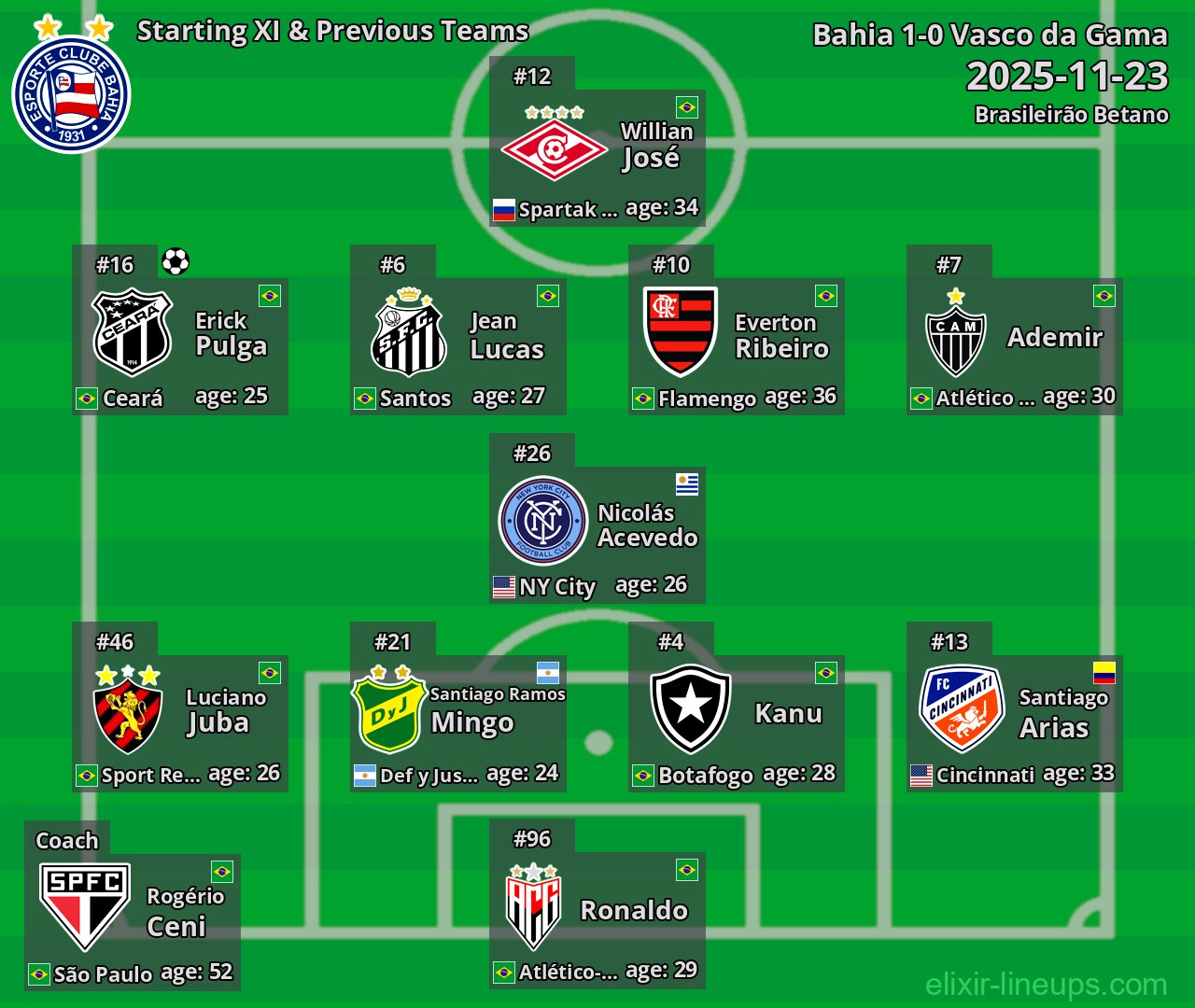 Bahia Starting XI & Previous Teams 2025-11-23