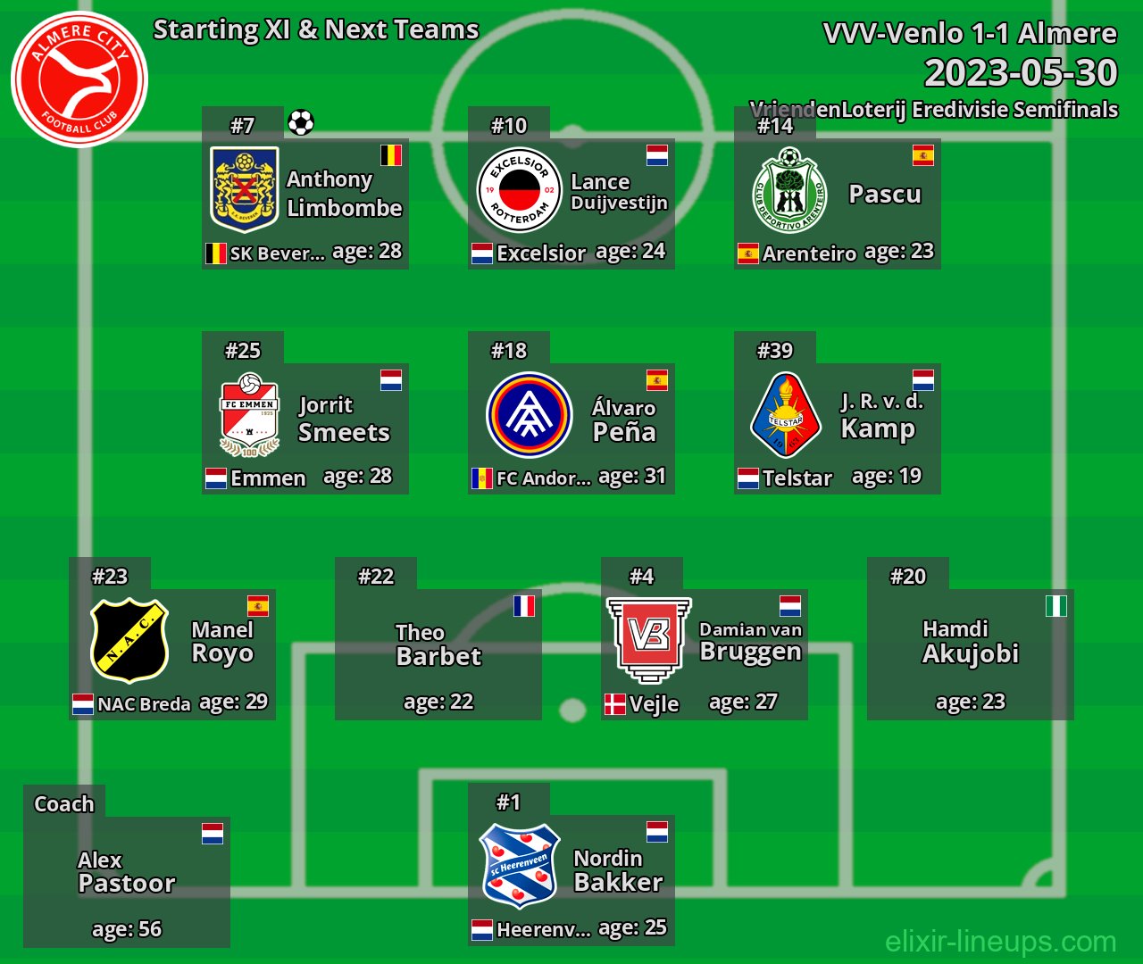 Almere Starting XI & Next Teams 2023-05-30