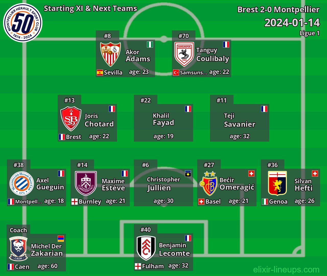 Montpellier Starting XI & Next Teams 2024-01-14