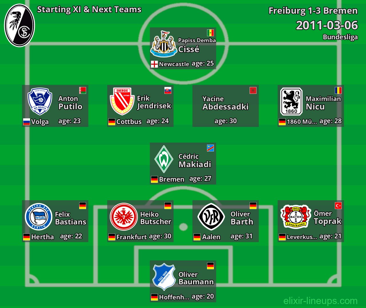 Freiburg Starting XI & Next Teams 2011-03-06