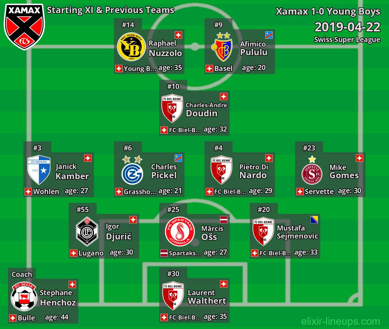 Xamax Starting XI & Previous Teams 2019-04-22