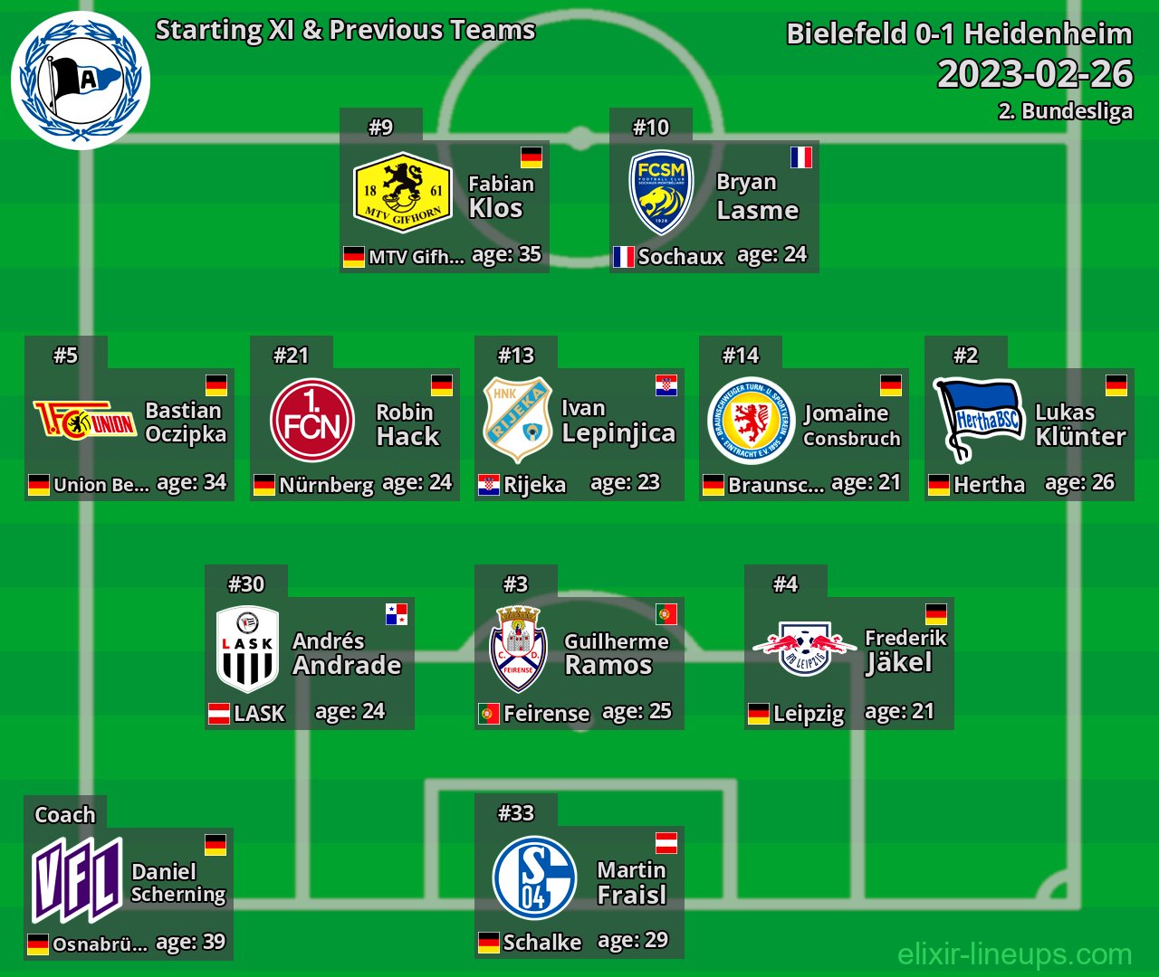 Bielefeld Starting XI & Previous Teams 2023-02-26