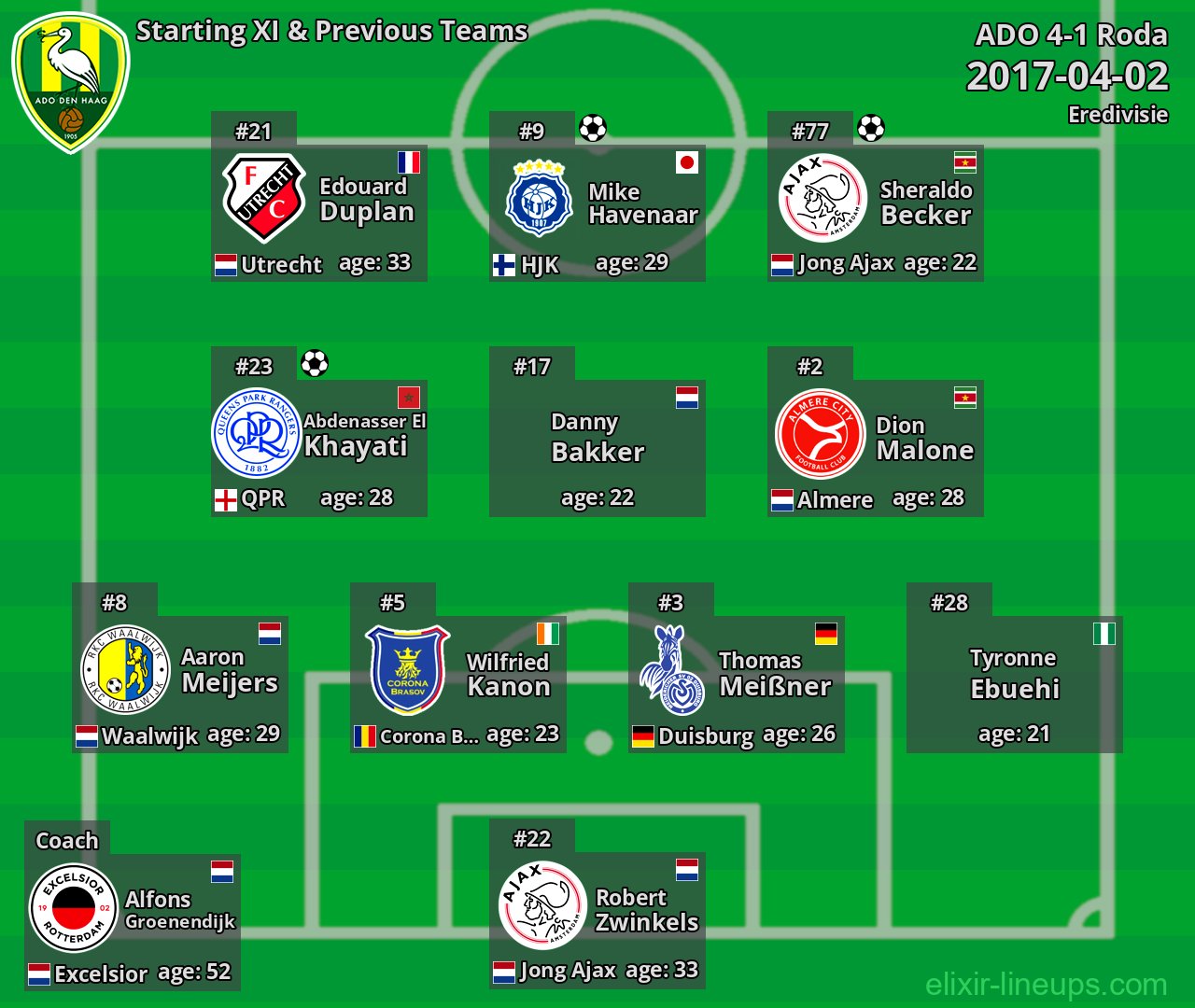ADO Starting XI & Previous Teams 2017-04-02
