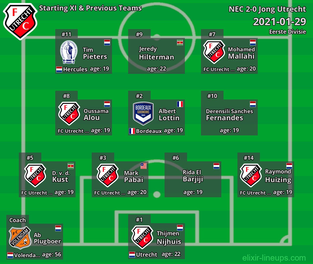 Jong Utrecht Starting XI & Previous Teams 2021-01-29