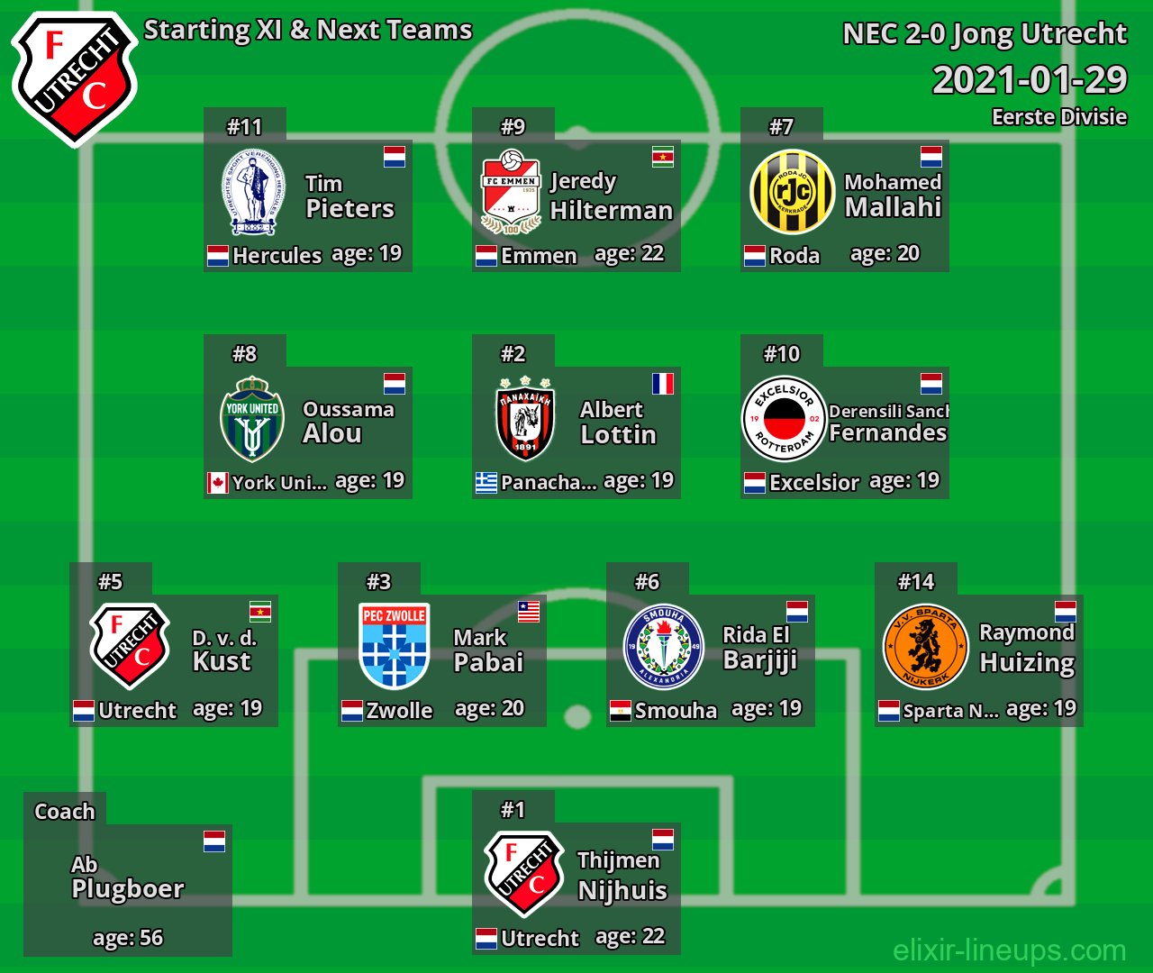 Jong Utrecht Starting XI & Next Teams 2021-01-29
