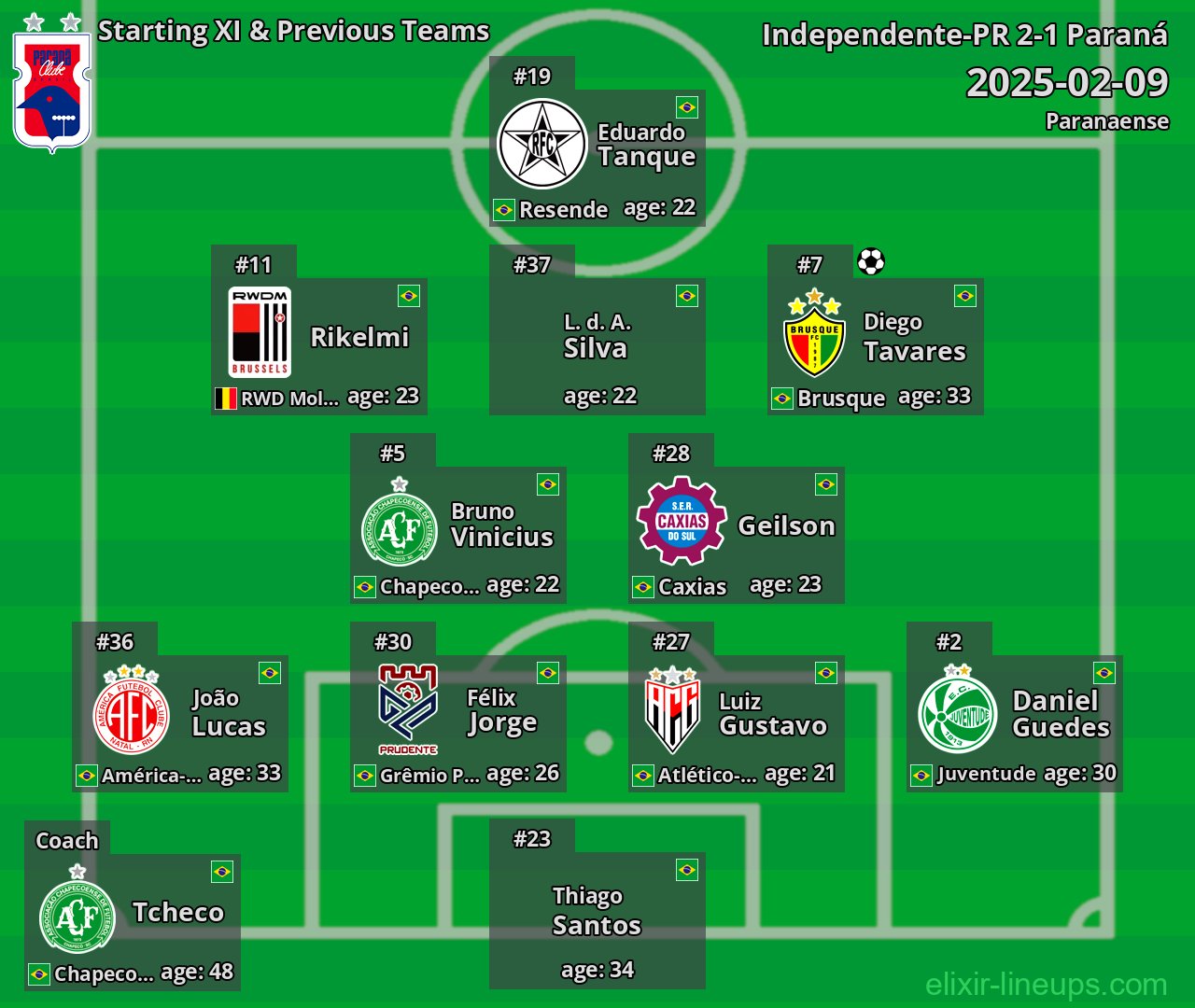 Paraná Starting XI & Previous Teams 2025-02-09