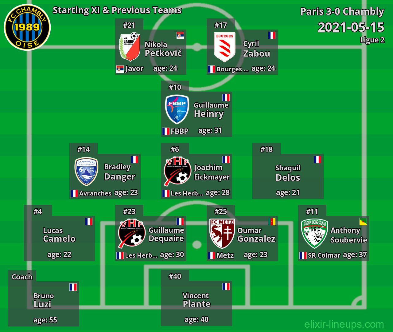 Chambly Starting XI & Previous Teams 2021-05-15