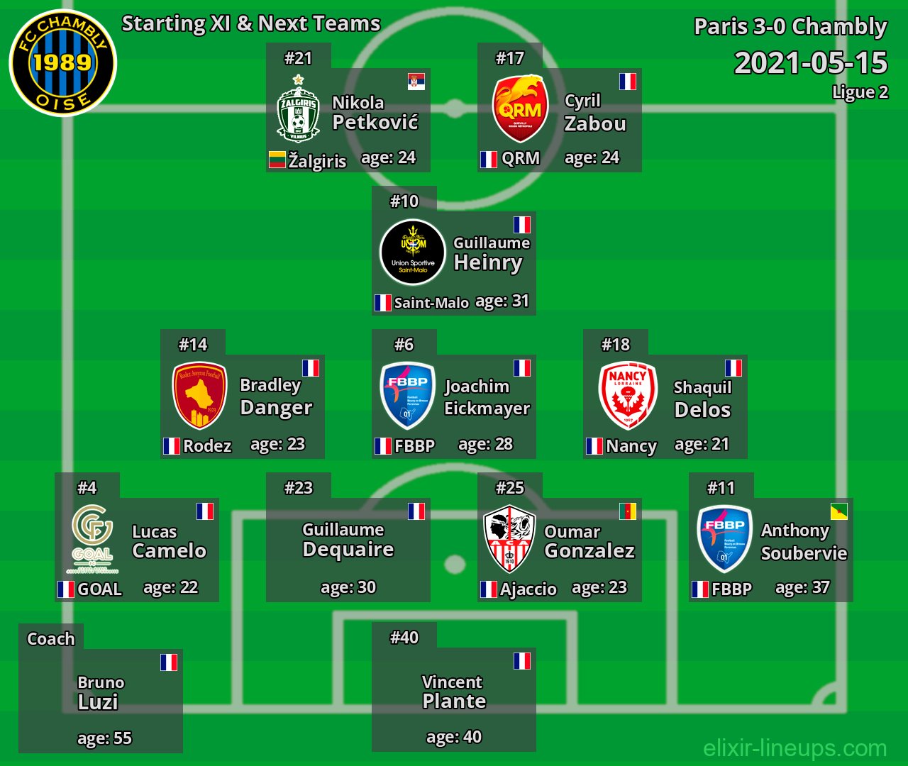 Chambly Starting XI & Next Teams 2021-05-15
