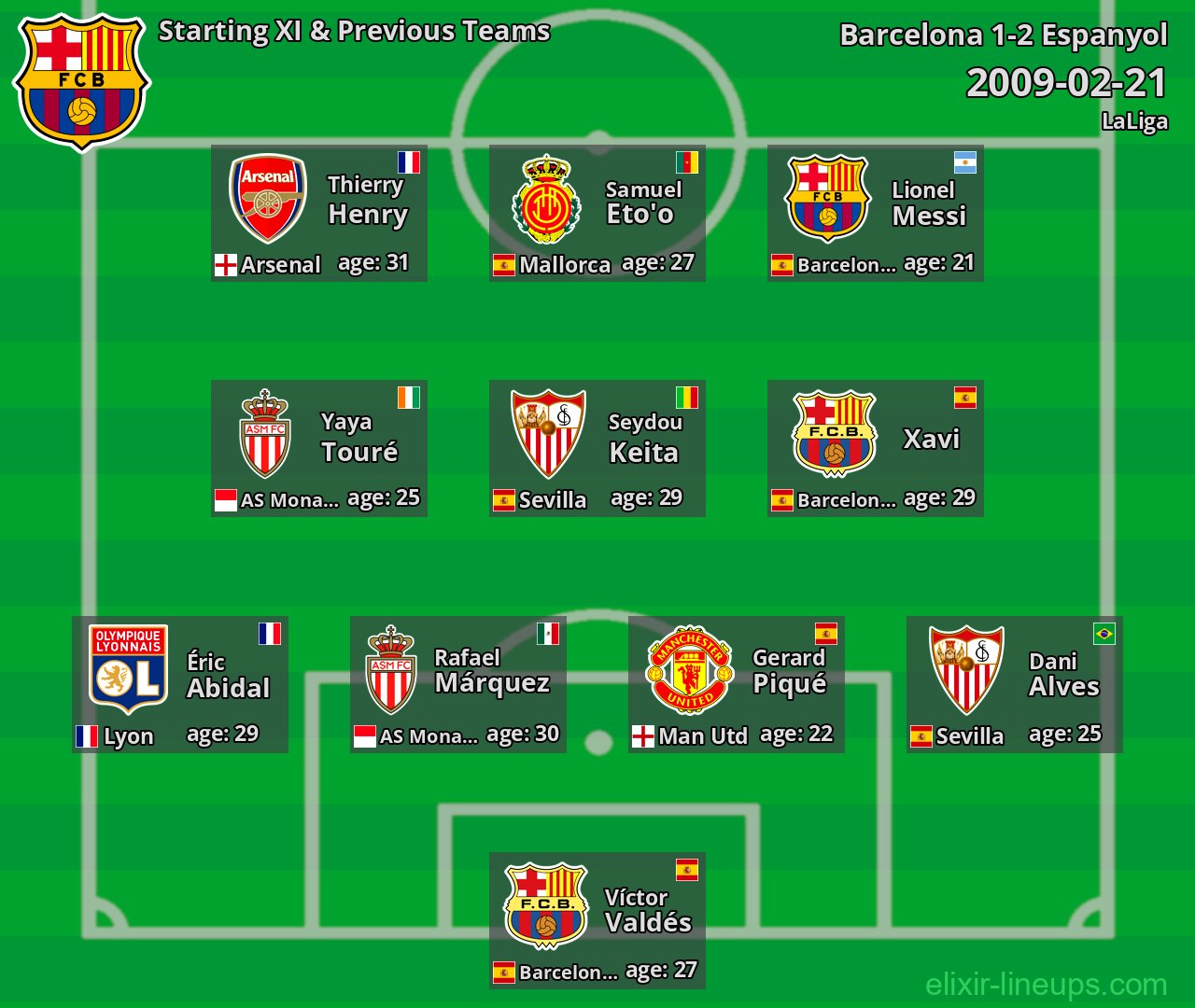 Barcelona Starting XI & Previous Teams 2009-02-21