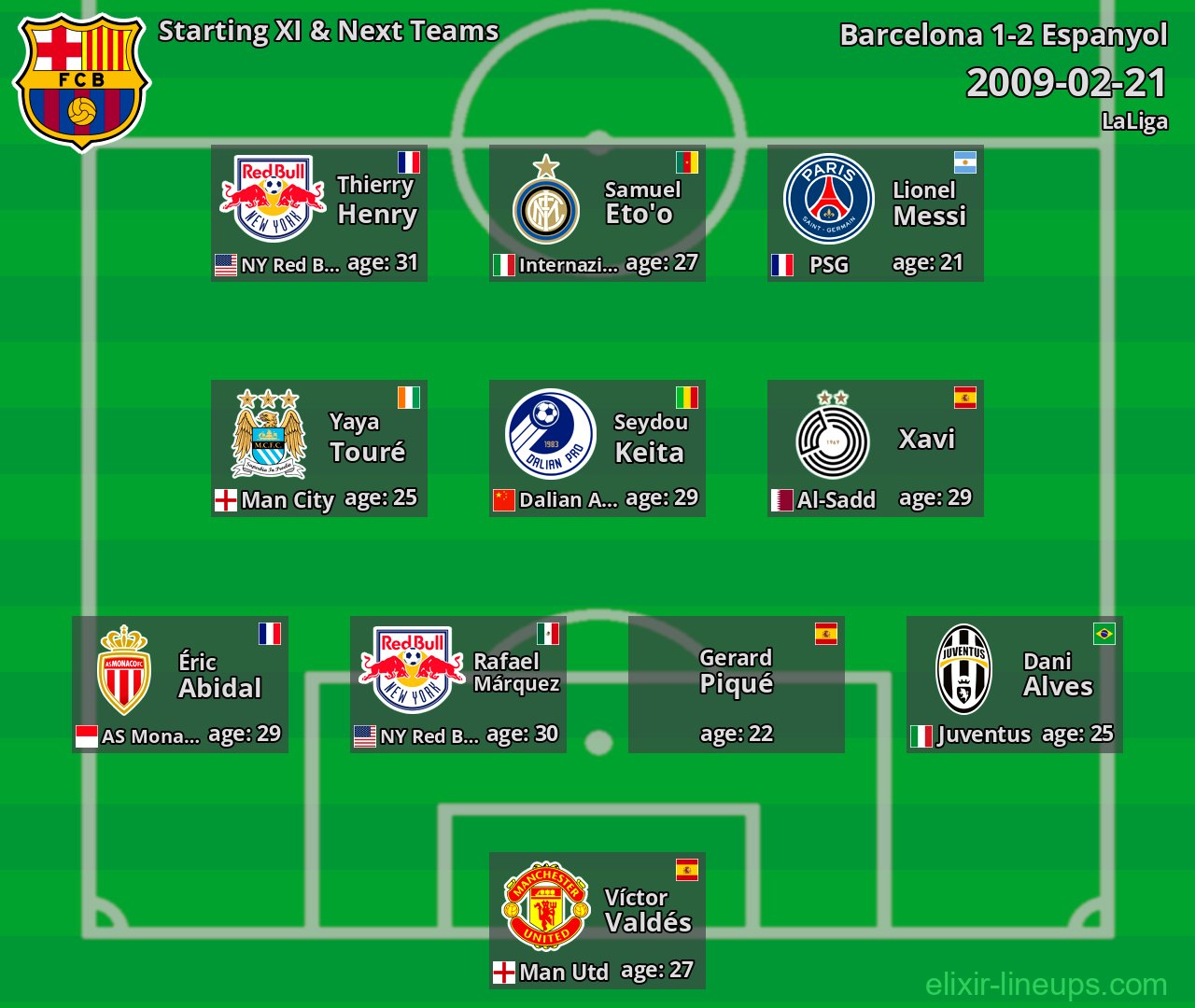 Barcelona Starting XI & Next Teams 2009-02-21