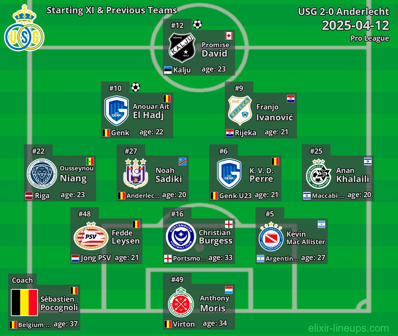 USG Starting XI & Previous Teams 2025-04-12