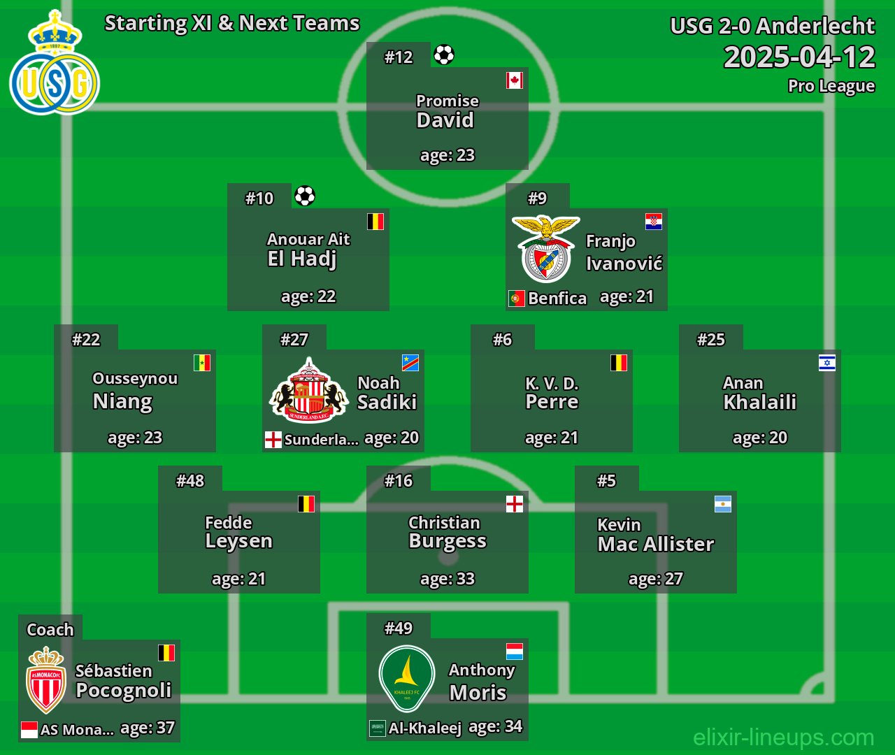 USG Starting XI & Next Teams 2025-04-12