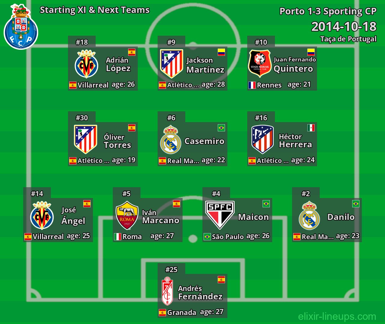 Porto Starting XI & Next Teams 2014-10-18