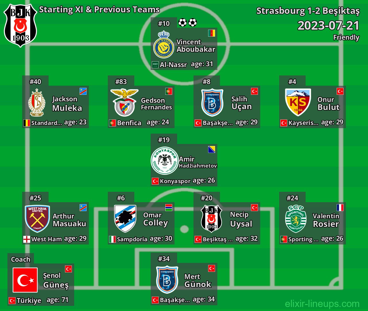 Beşiktaş Starting XI & Previous Teams 2023-07-21