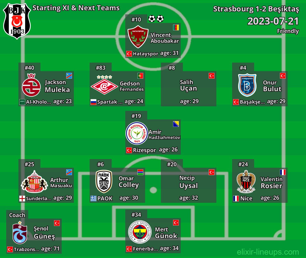 Beşiktaş Starting XI & Next Teams 2023-07-21