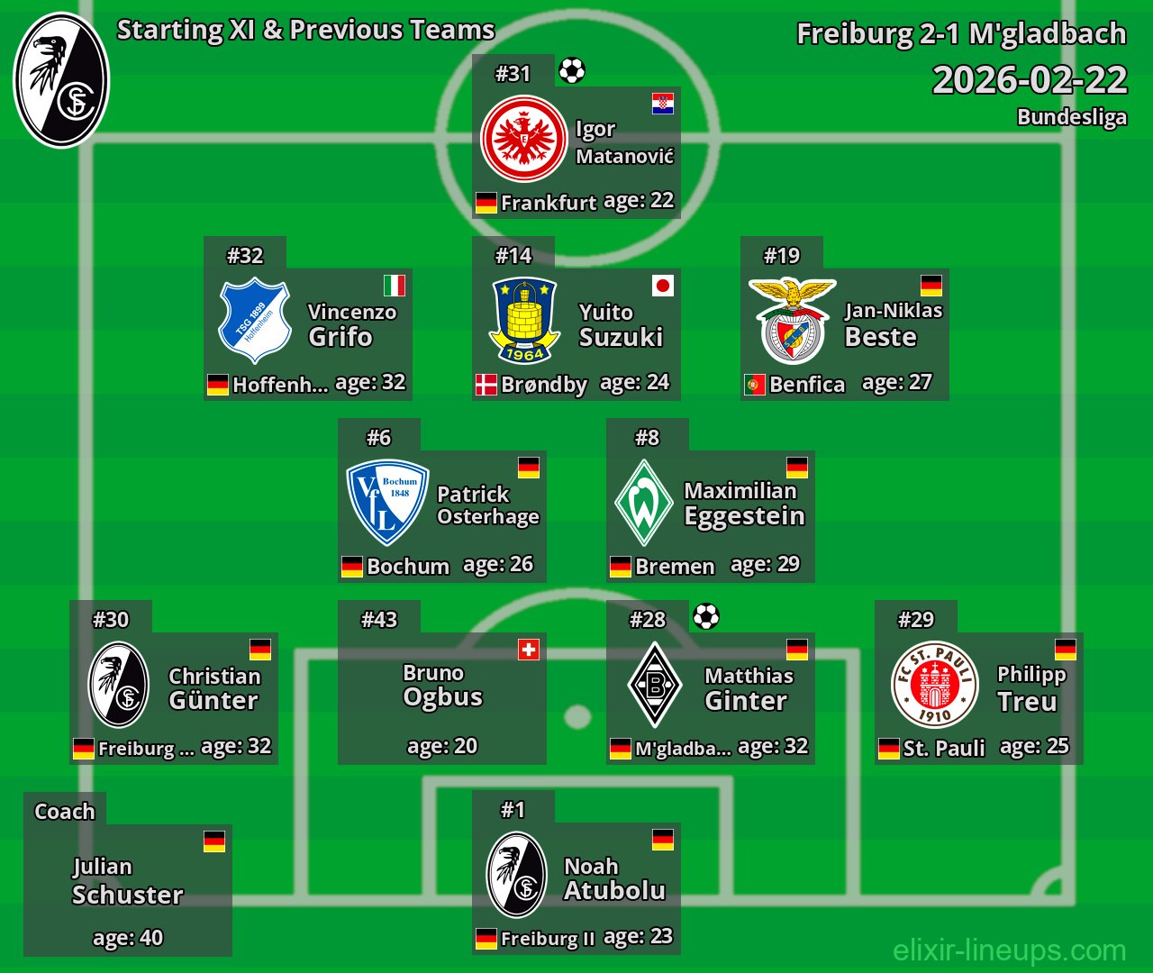 Freiburg Starting XI & Previous Teams 2026-02-22