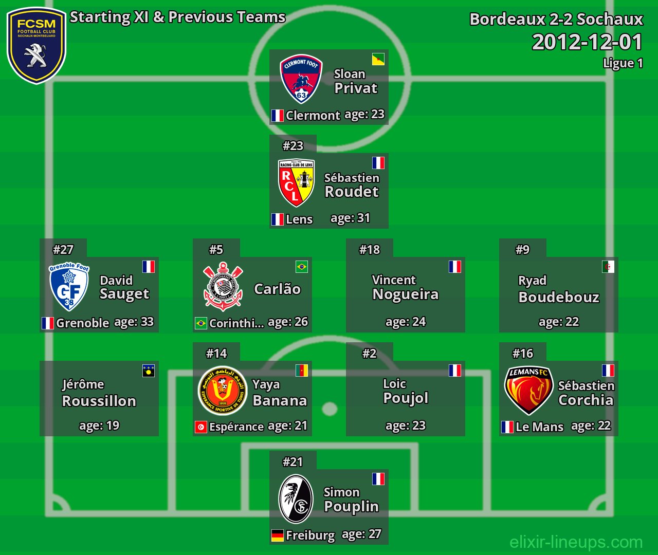 Sochaux Starting XI & Previous Teams 2012-12-01