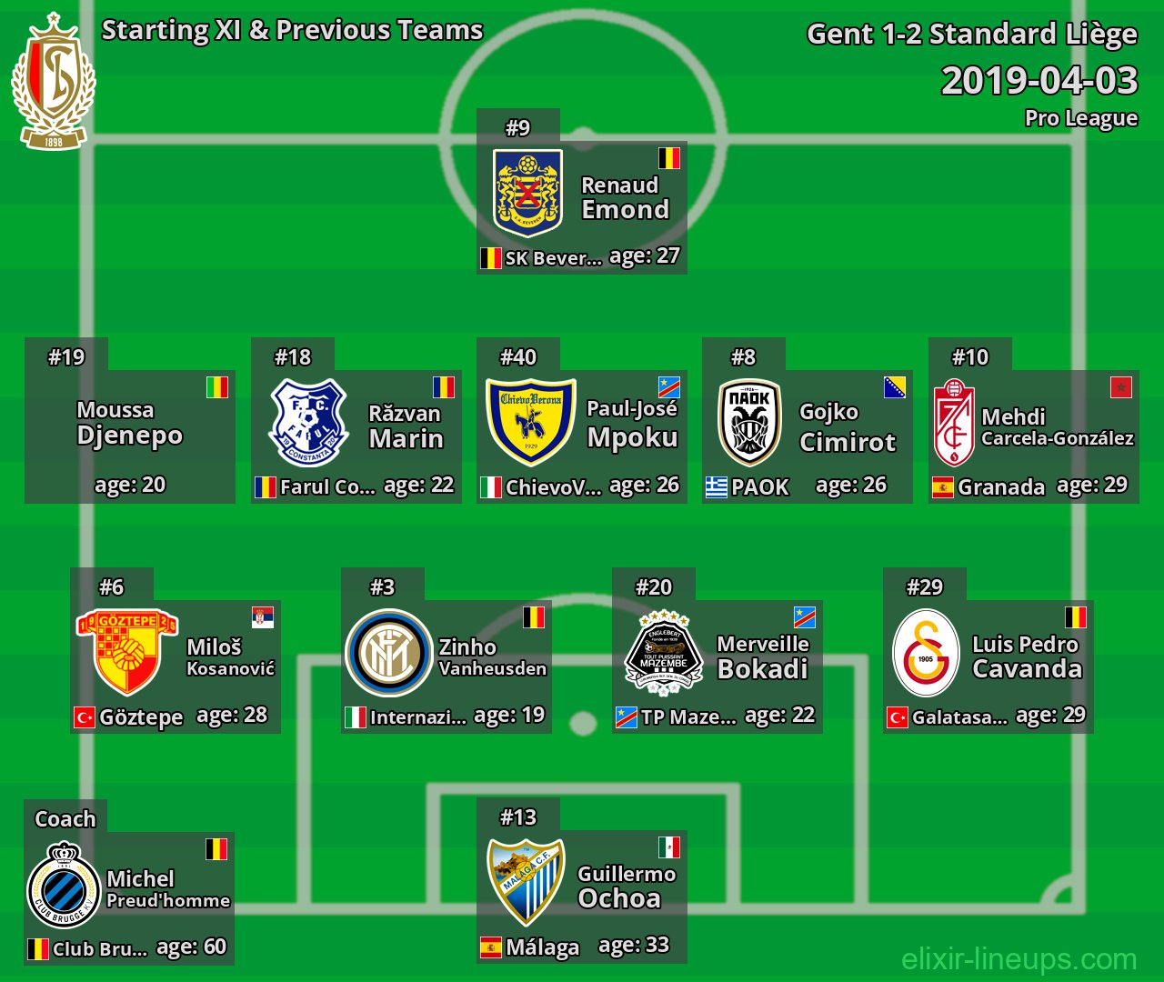 Standard Liège Starting XI & Previous Teams 2019-04-03