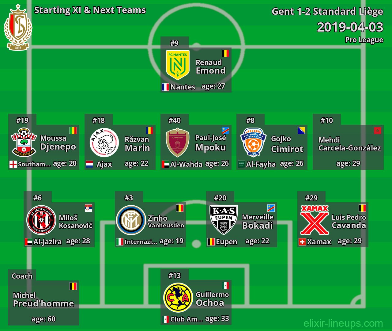 Standard Liège Starting XI & Next Teams 2019-04-03